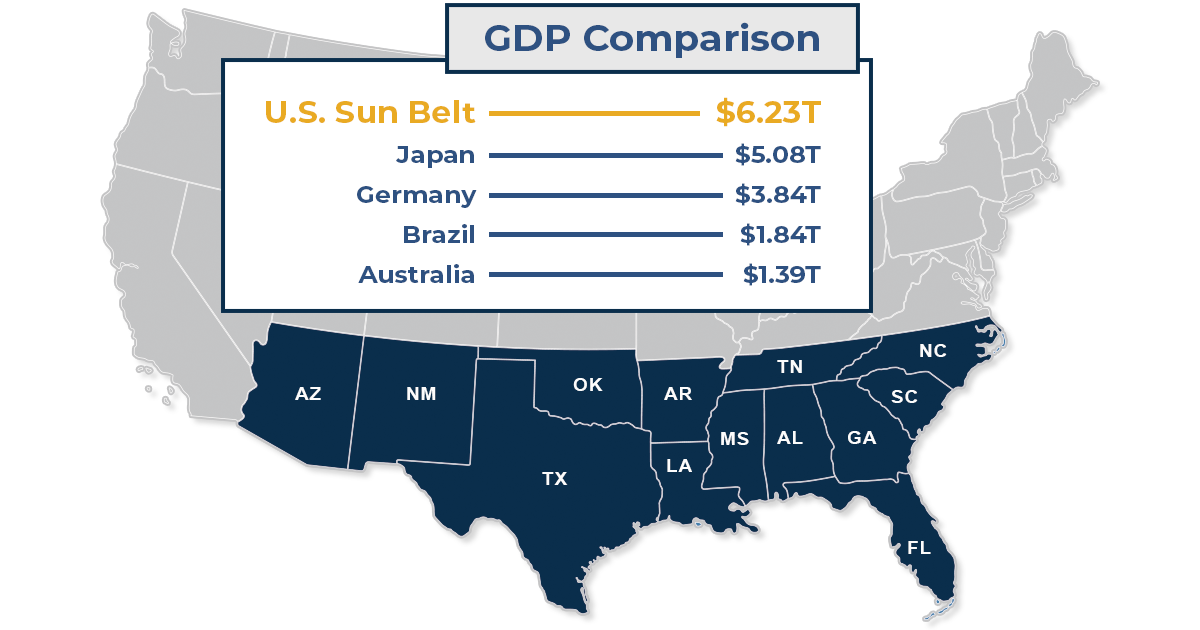 U.S. Sun Belt GDP